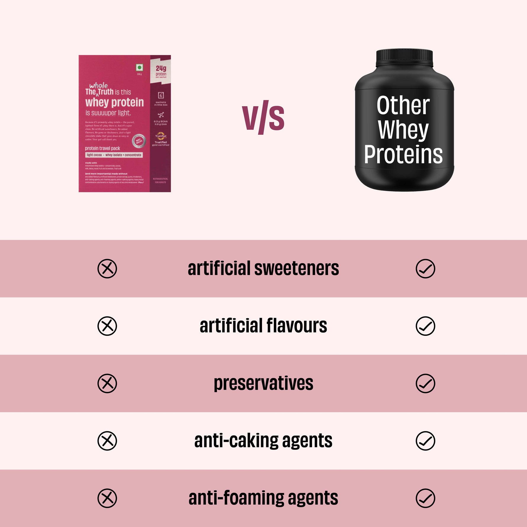 Light Cocoa 24 g Protein Powder