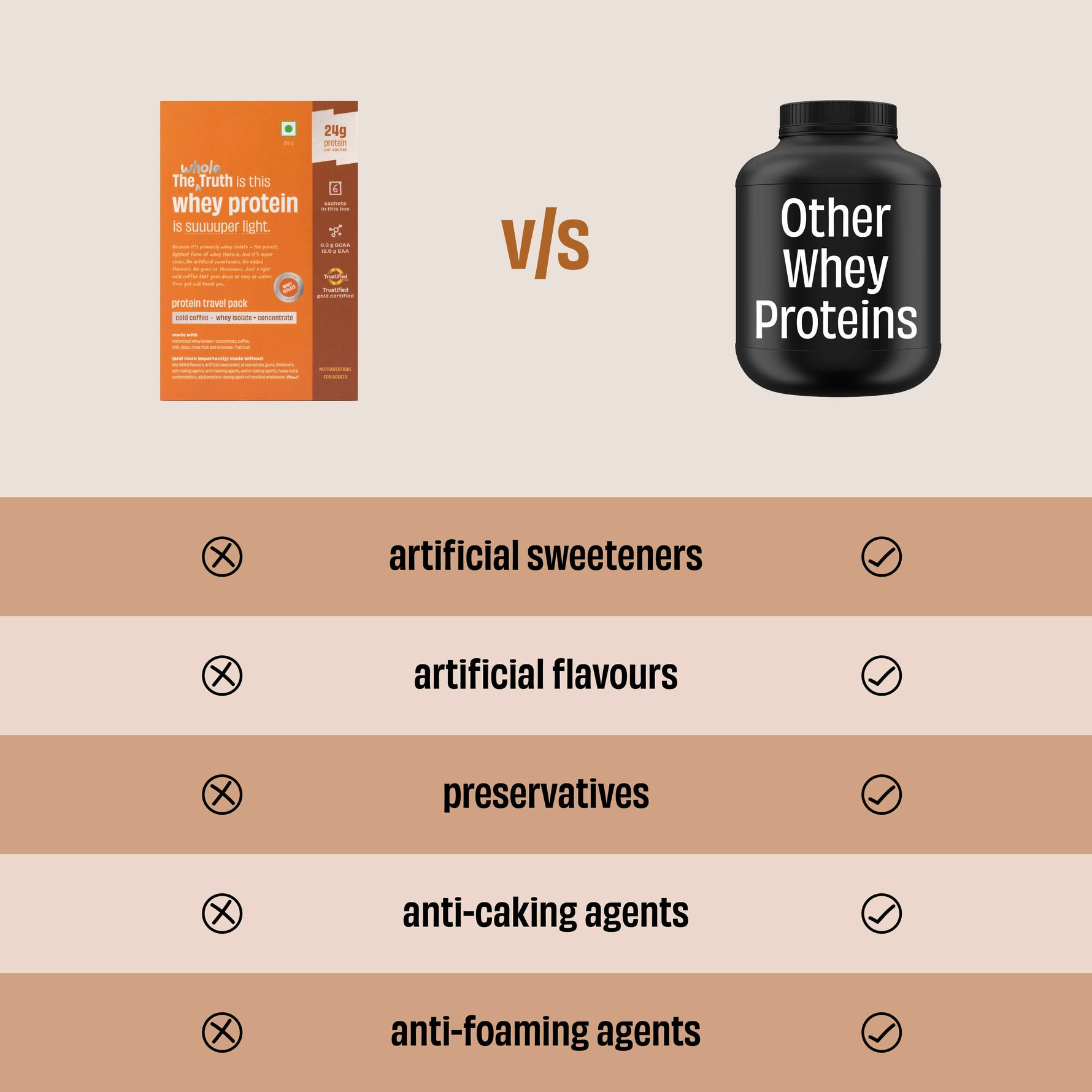 Cold Coffee 24 g Protein Powder
