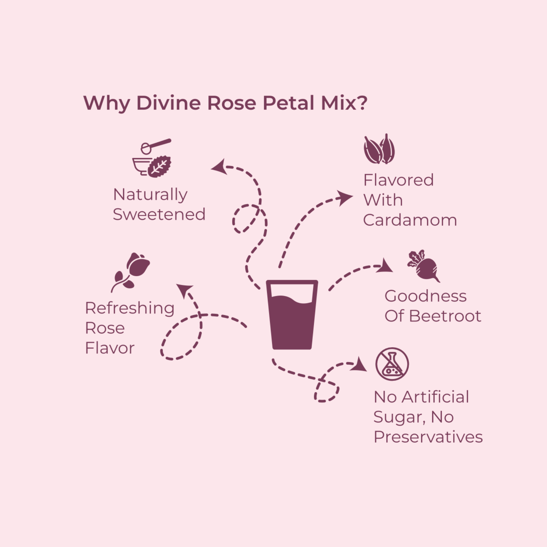 Natural Rose Petal Milk Mix – Instant Drink with the goodness of Beetroot & Jaggery