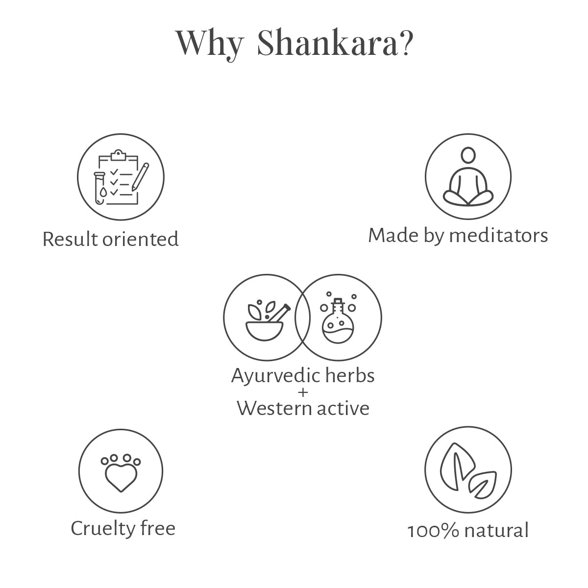 Shankara Essence Lotus Rose - 5ml by Shankara