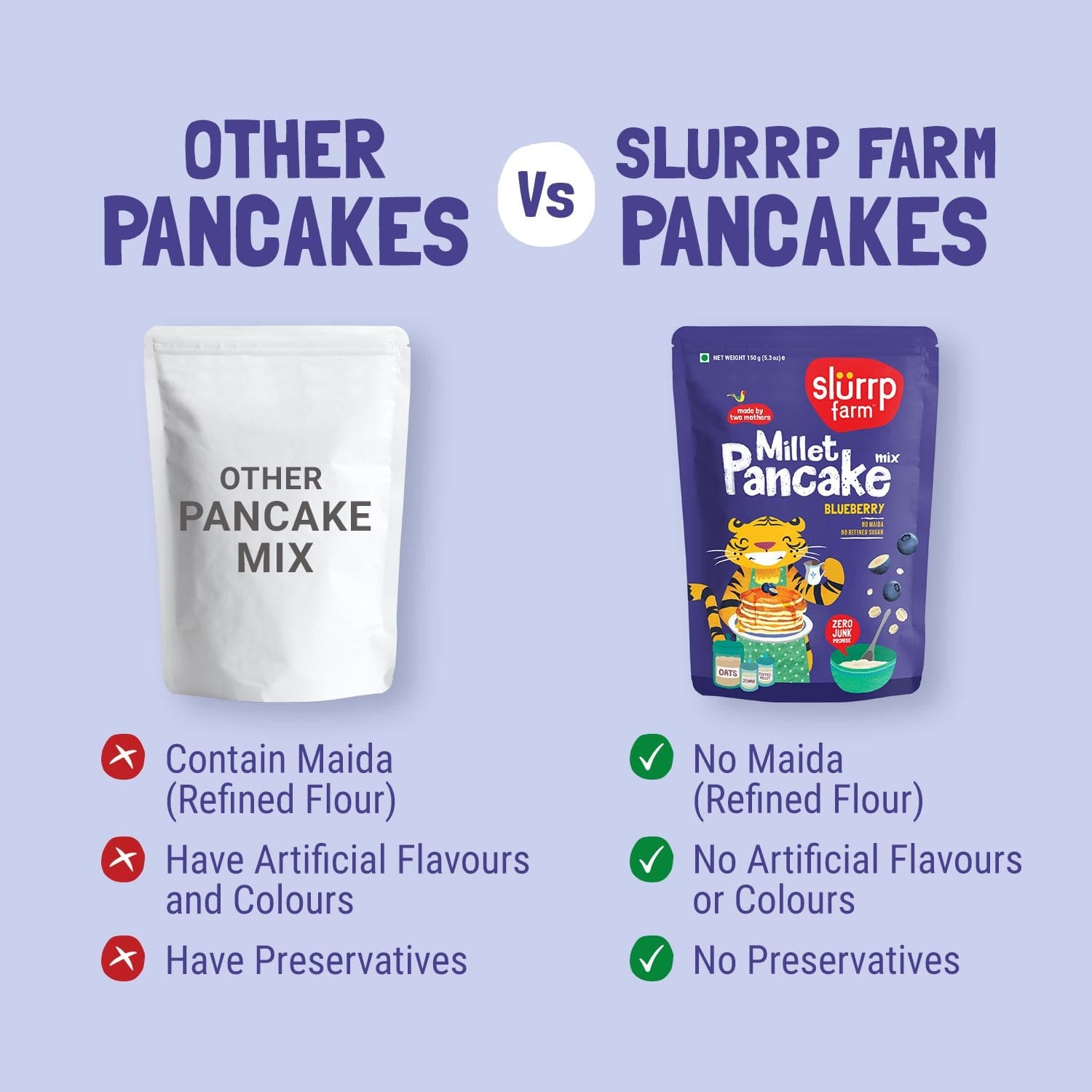 Blueberry Millet Pancake Mix × 2