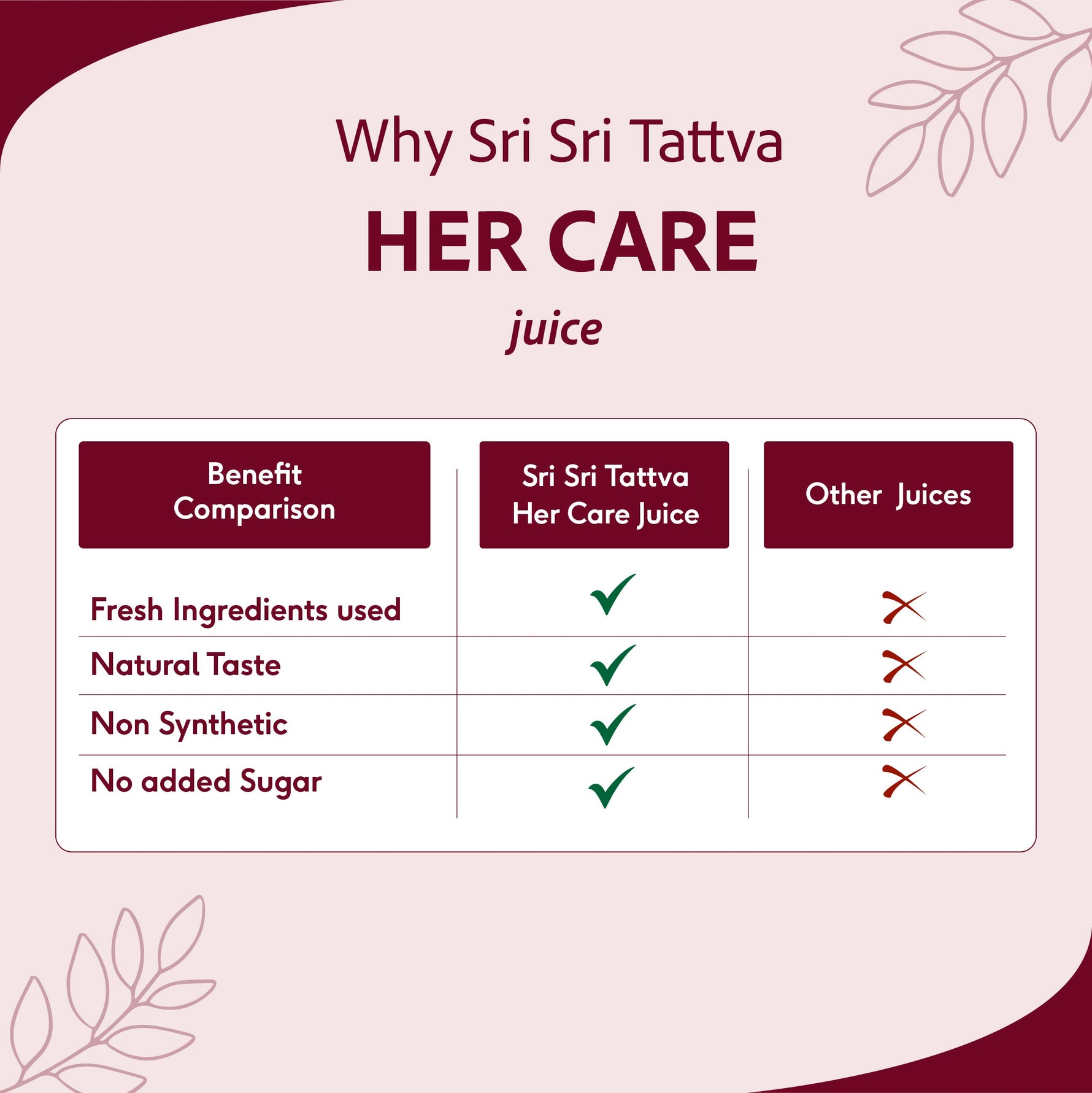 Her Care Juice - Women Health Tonic | Helps Hormone Balancing | 1 L