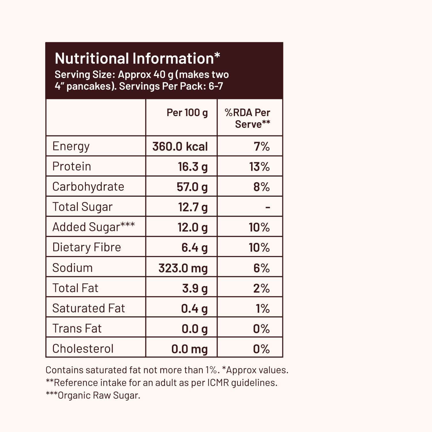 High Protein Pancake mix | Blueberry | No maida, 16g Protein