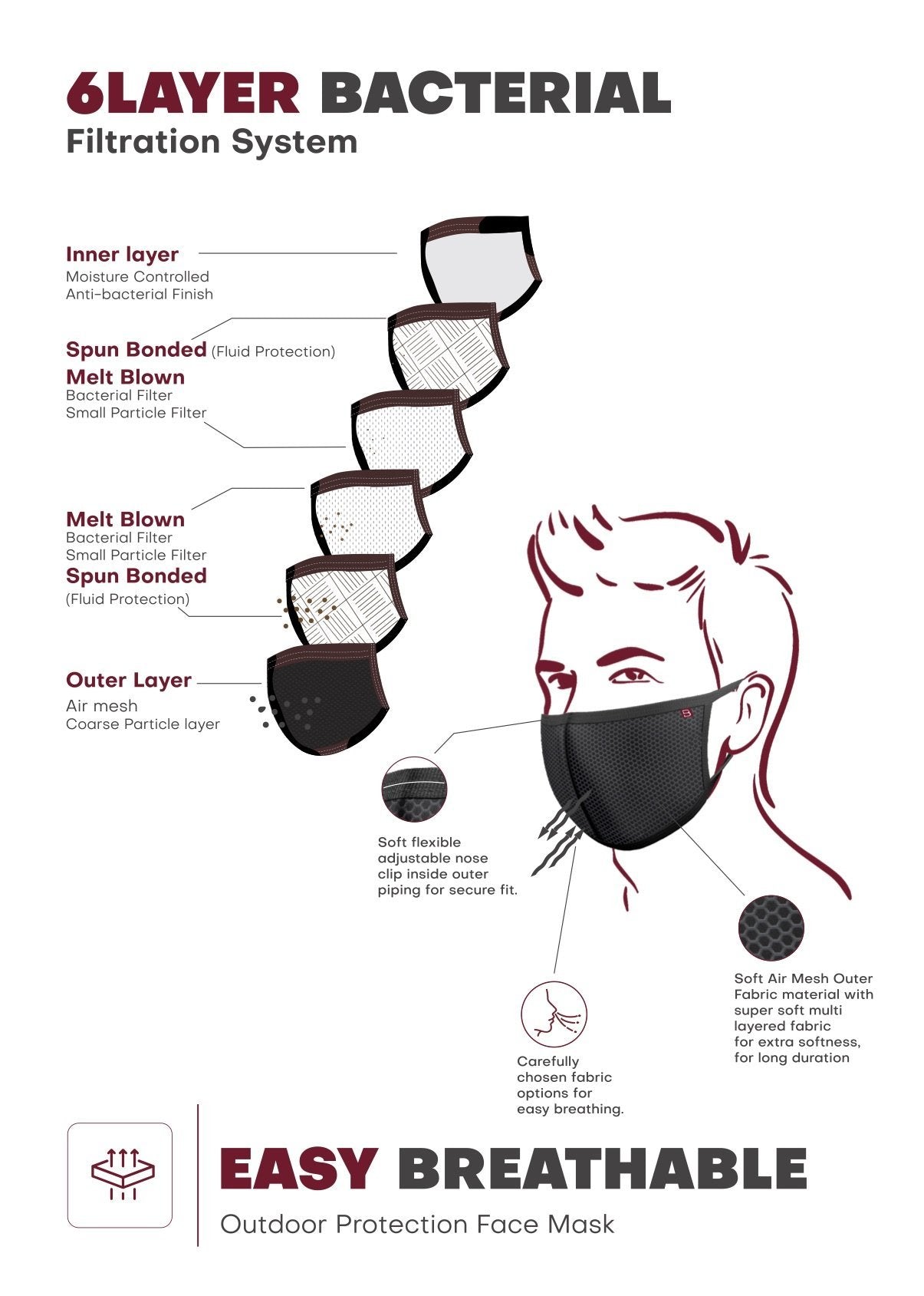 N95 Protection Mask (Pack of 5)