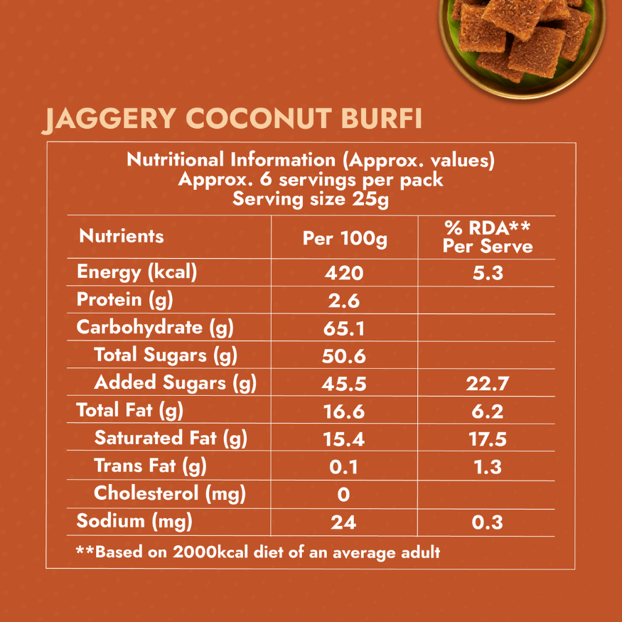 Jaggery Coconut Burfi