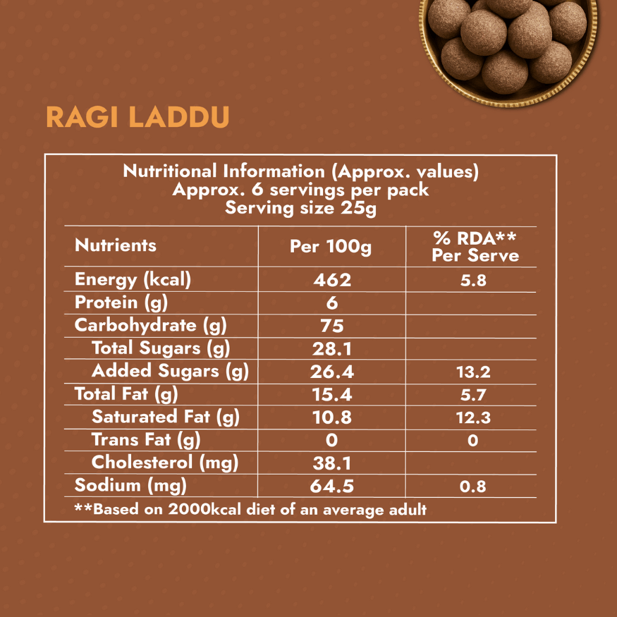 Ragi Laddu