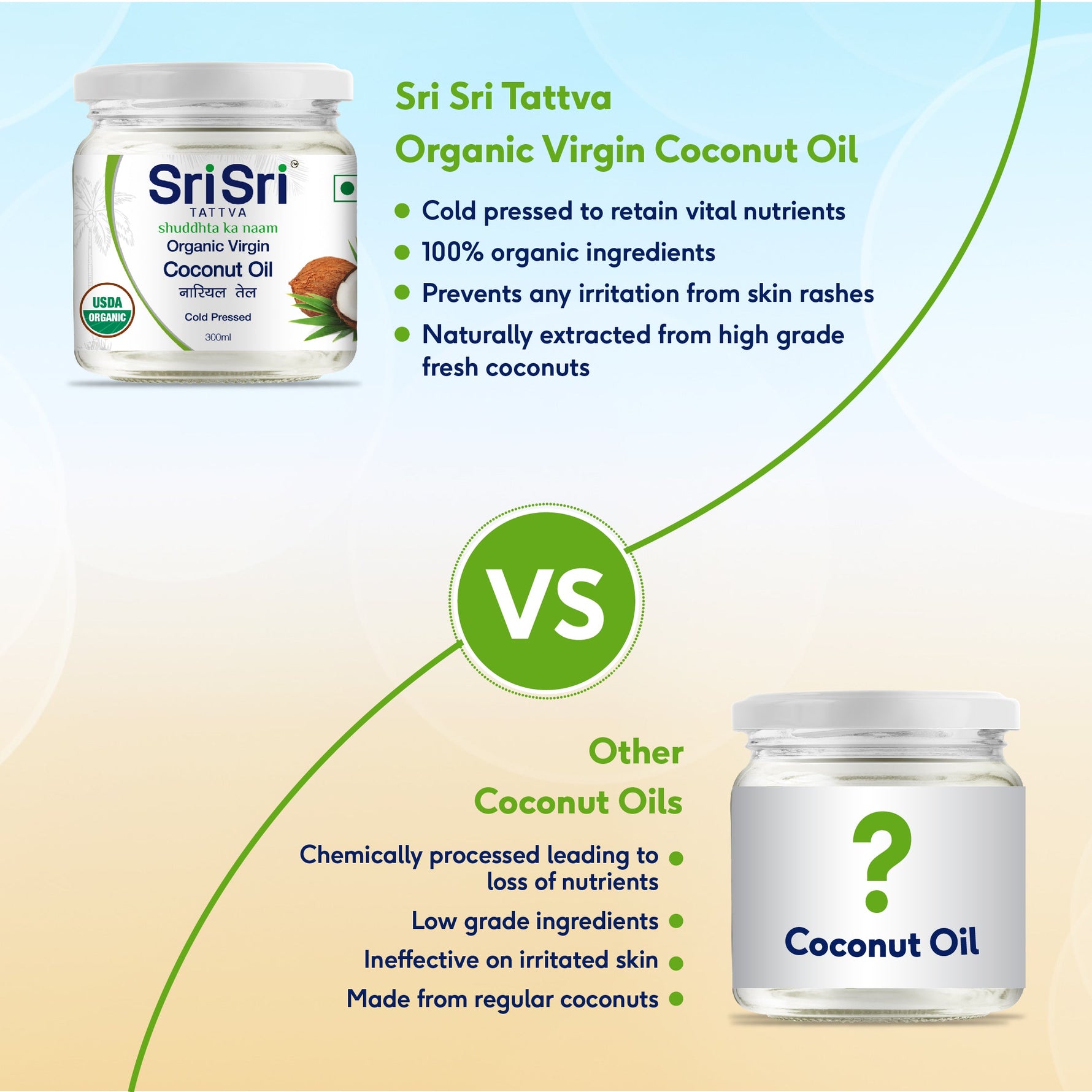 Organic Virgin Coconut Oil - Cold Pressed  | Unrefined | 300 ml