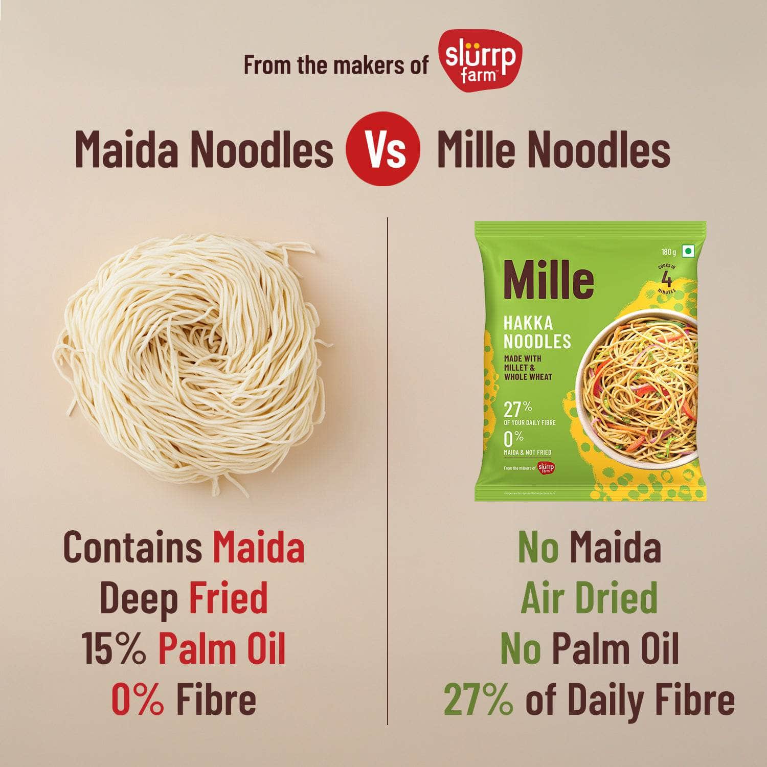 Zero Maida Hakka Noodles | Whole wheat + Foxtail Millet | Non-sticky