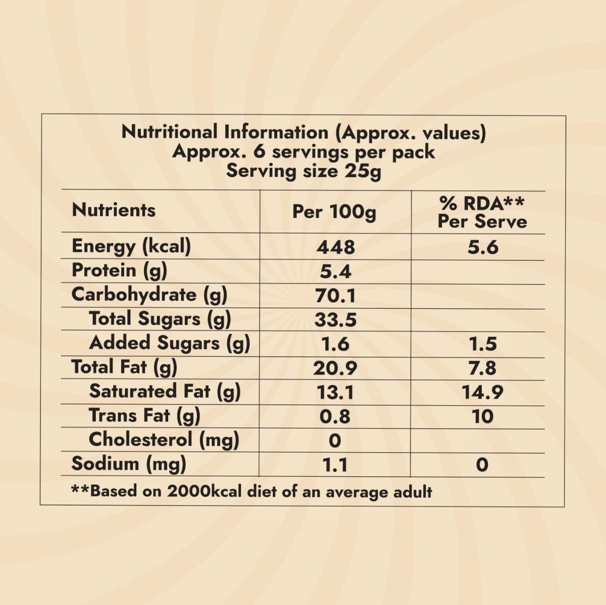 Multi Millet Laddu