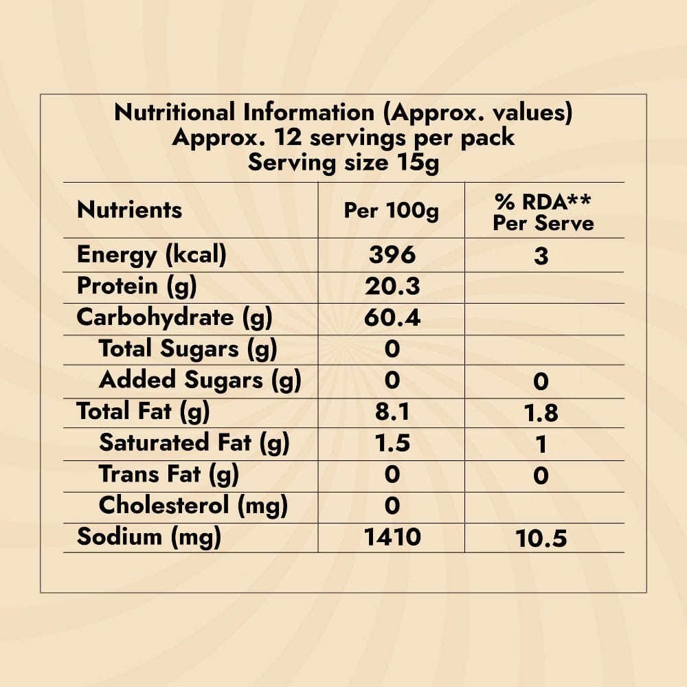 Idli Powder (Chilli Gun powder)