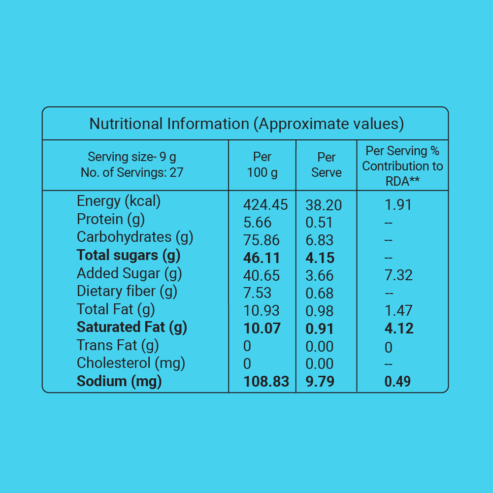 Coconut Laddu | With Goodness of Jaggery