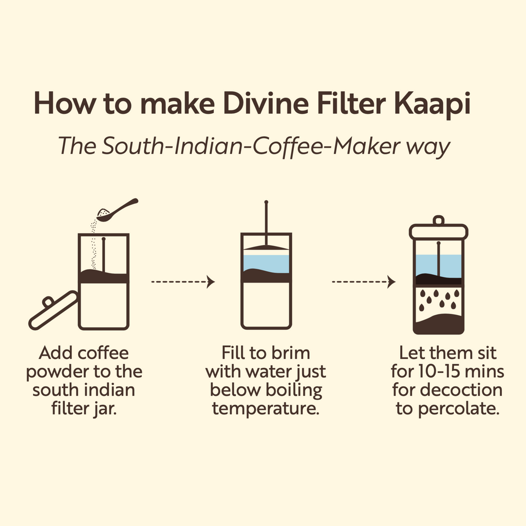 Kumbakonam Filter Kappi Powder (Guilt-Free 0% Chicory) 50% Plantation A 50% Peaberry