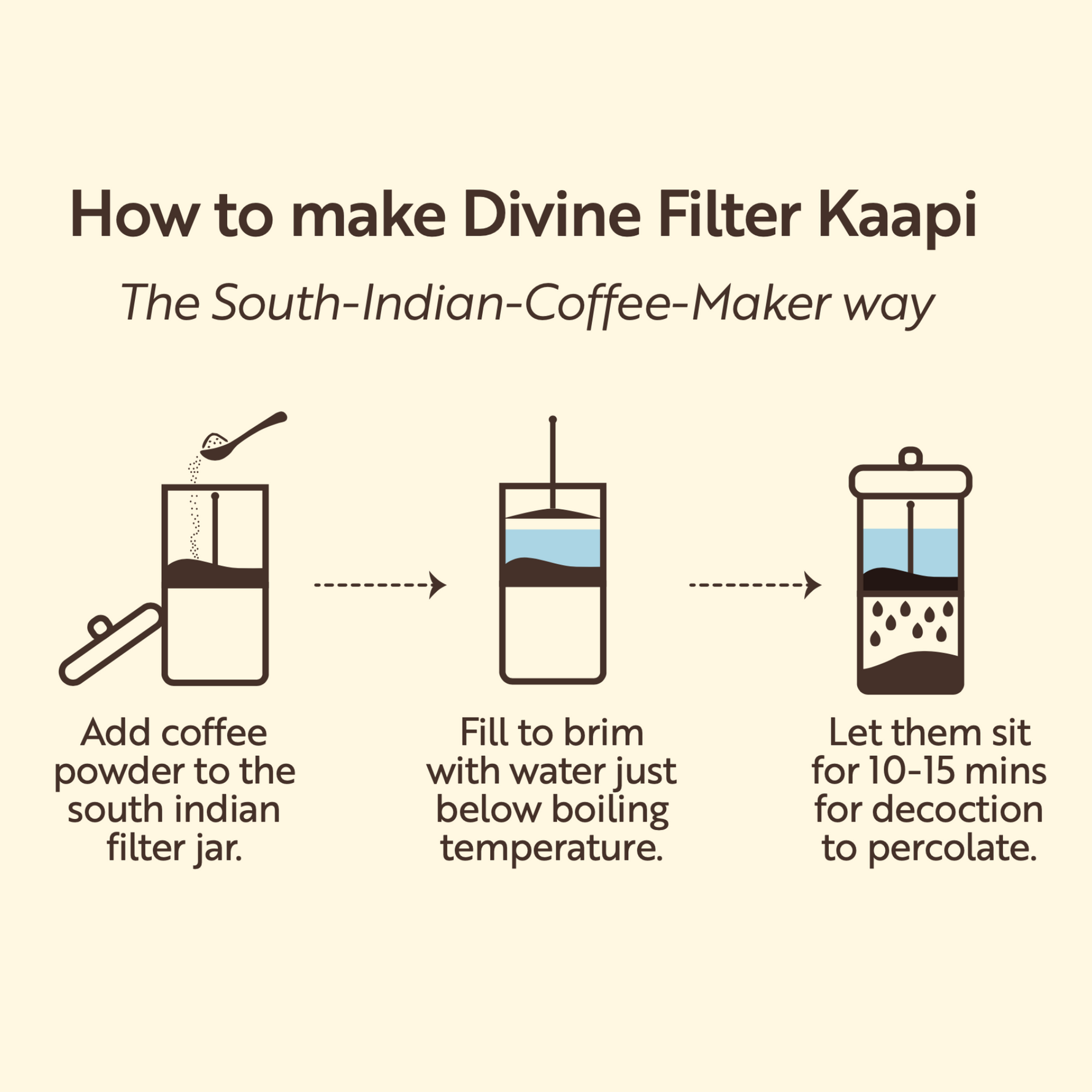 Kumbakonam Filter Kappi Powder (Guilt-Free 0% Chicory) 50% Plantation A 50% Peaberry
