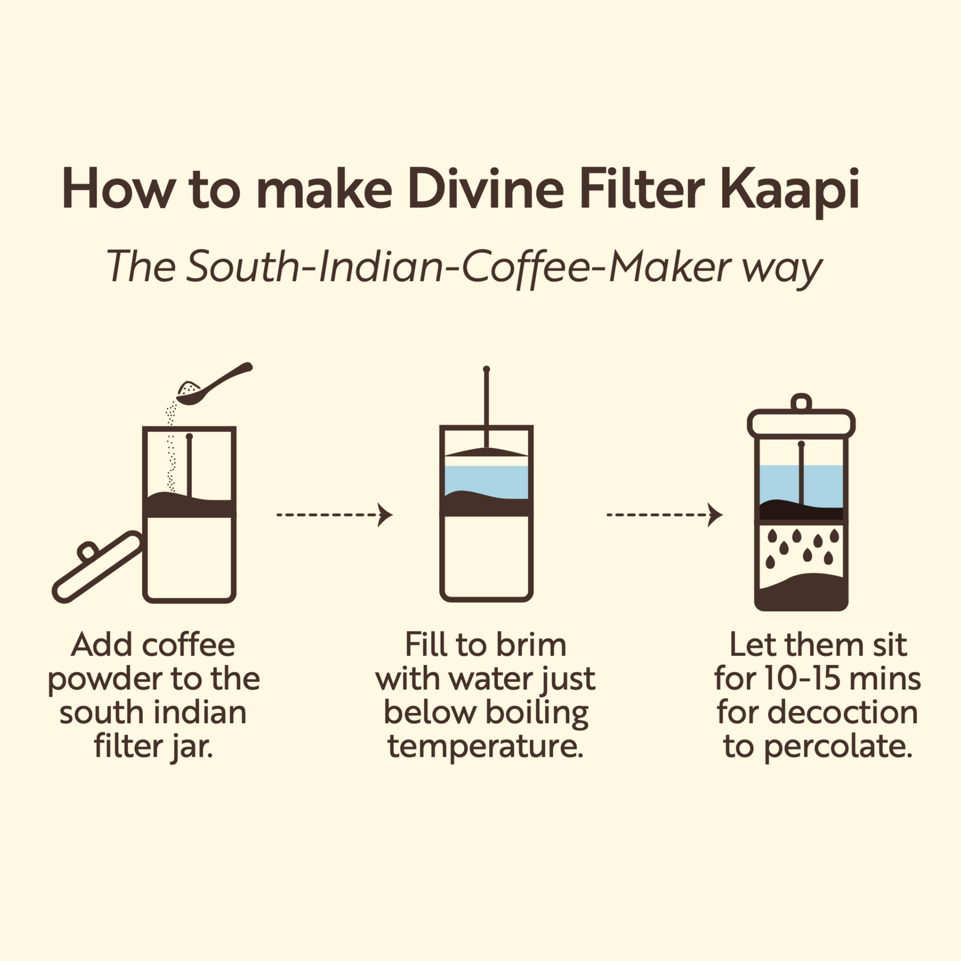 Kumbakonam Filter Kappi Powder (Guilt-Free 0% Chicory) 50% Plantation A 50% Peaberry