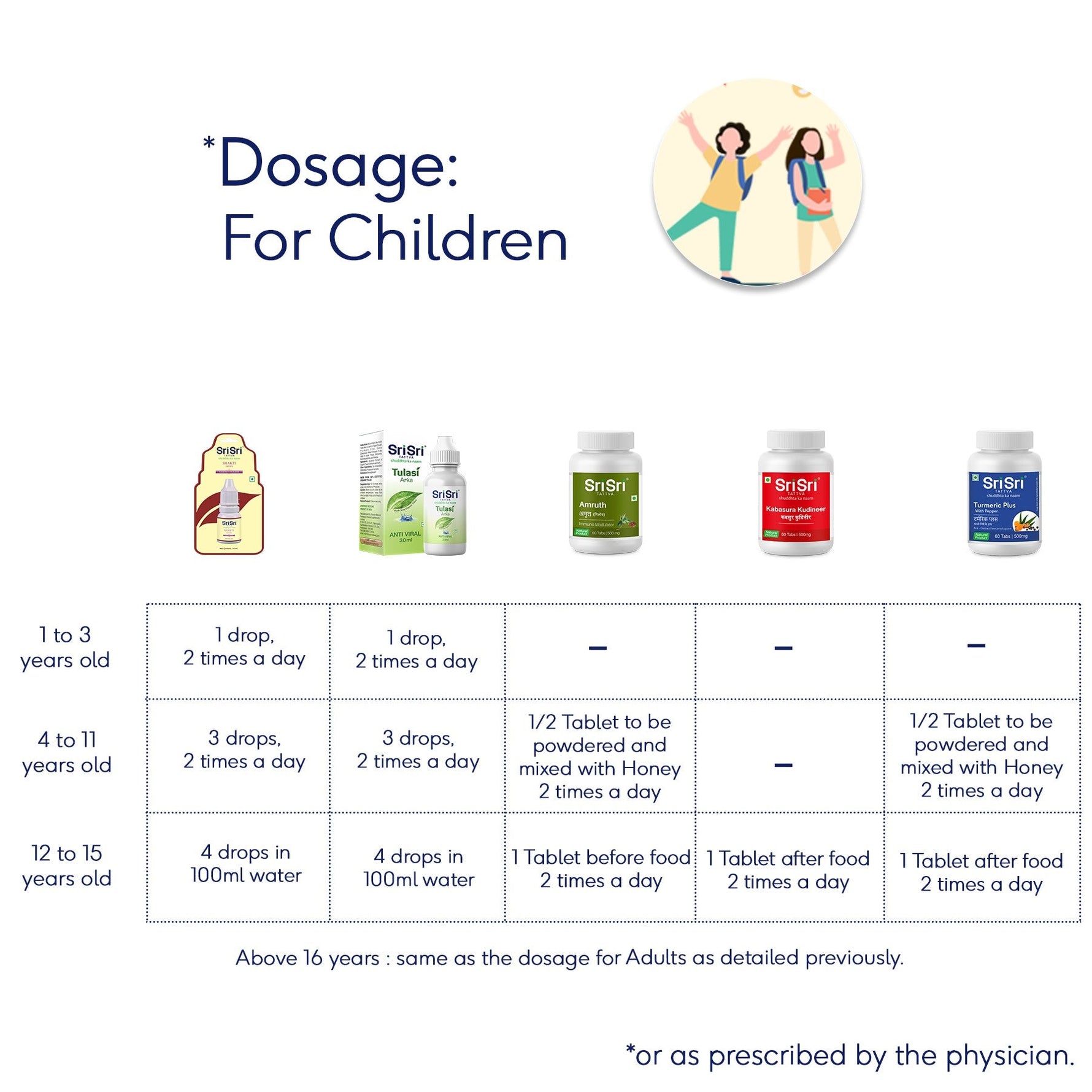 Immunity Building Kit