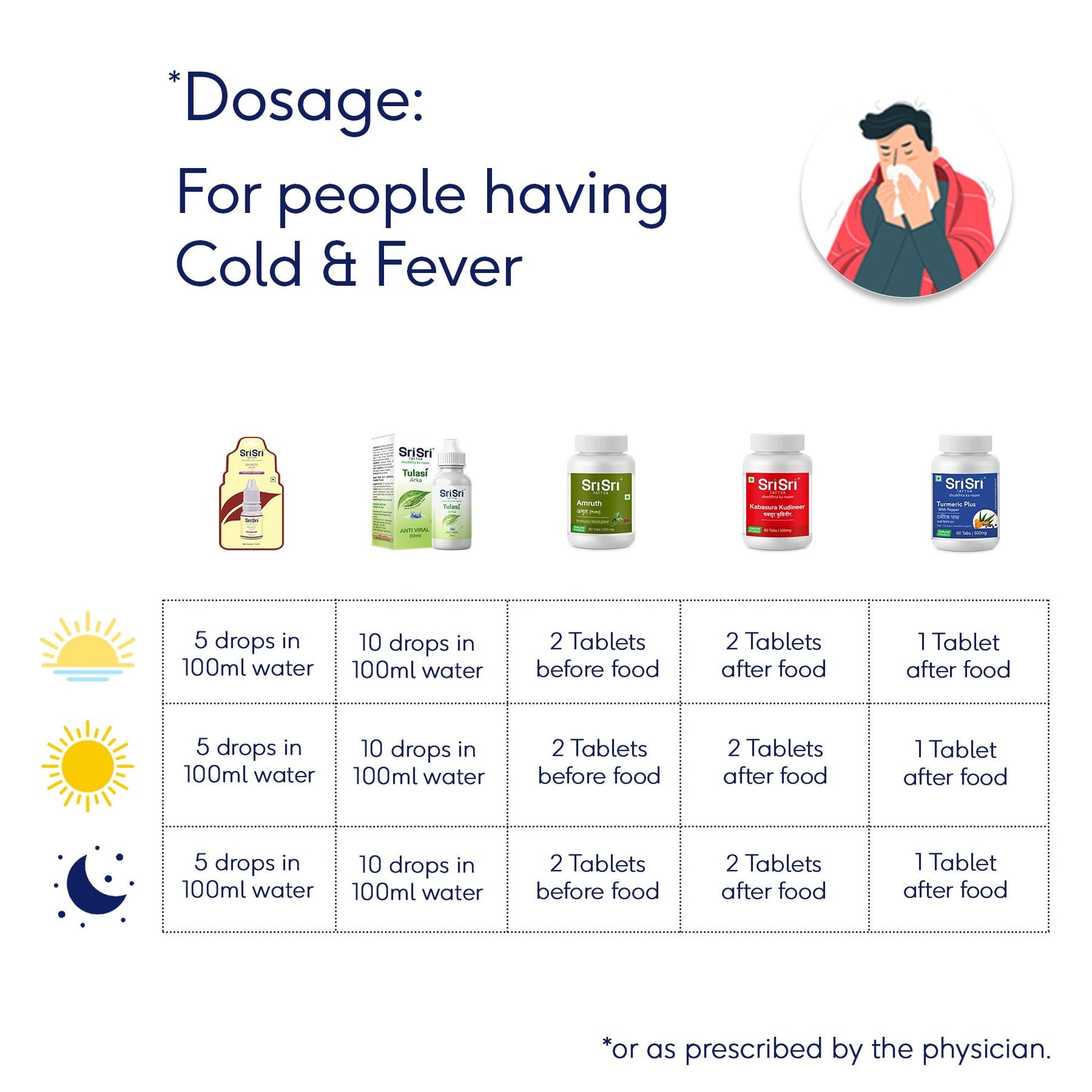 Immunity Building Kit