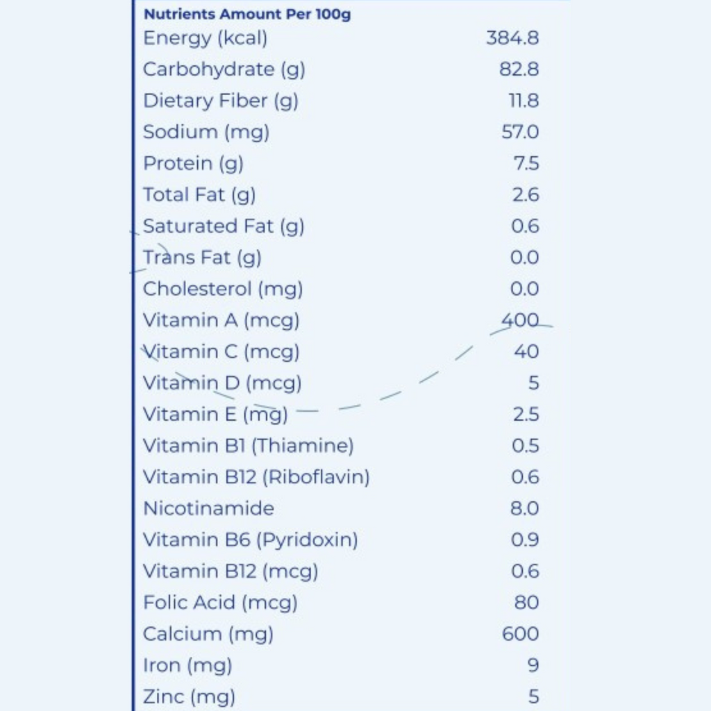 Navalac- Good Source Of Fiber with Essential Nutrients