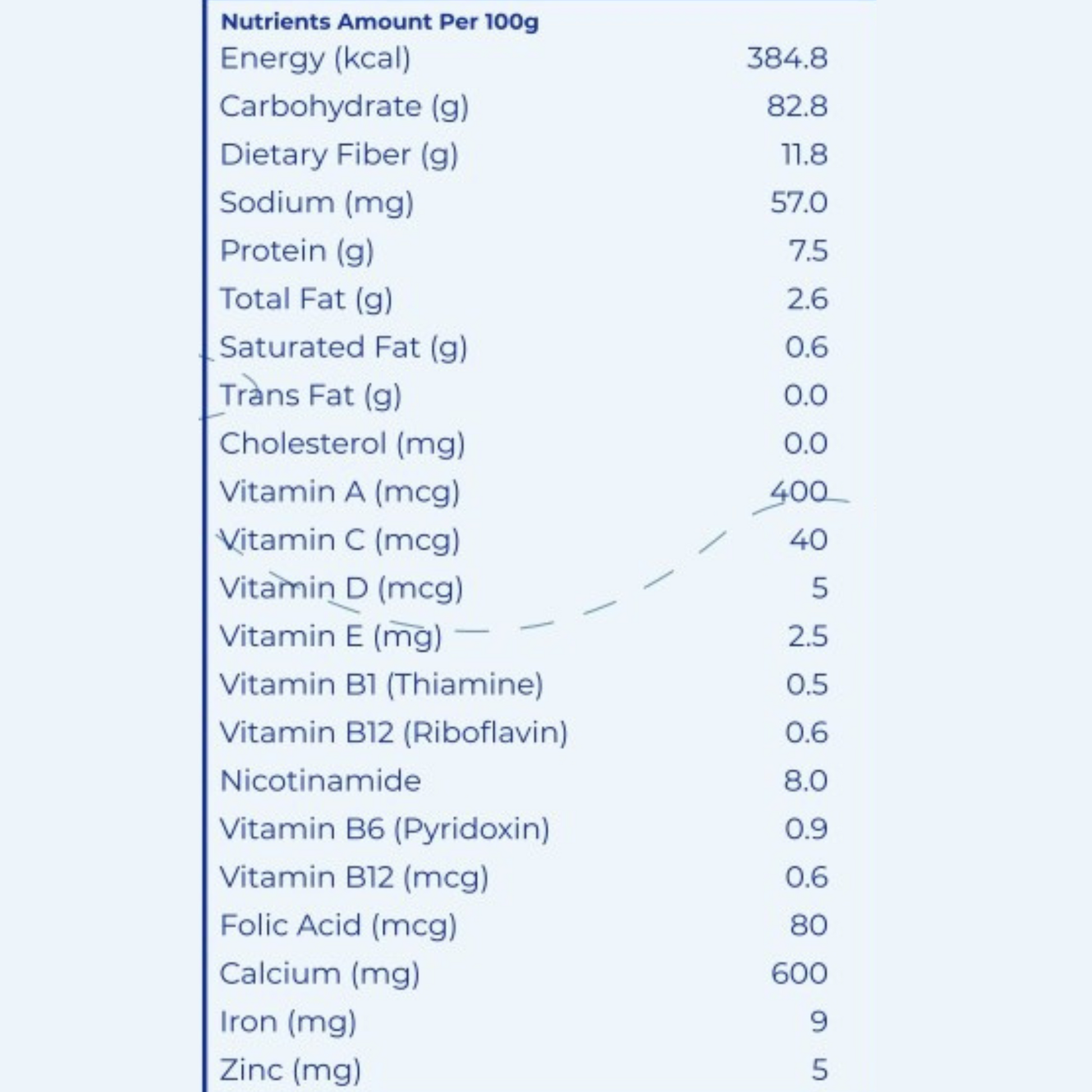 Navalac- Good Source Of Fiber with Essential Nutrients