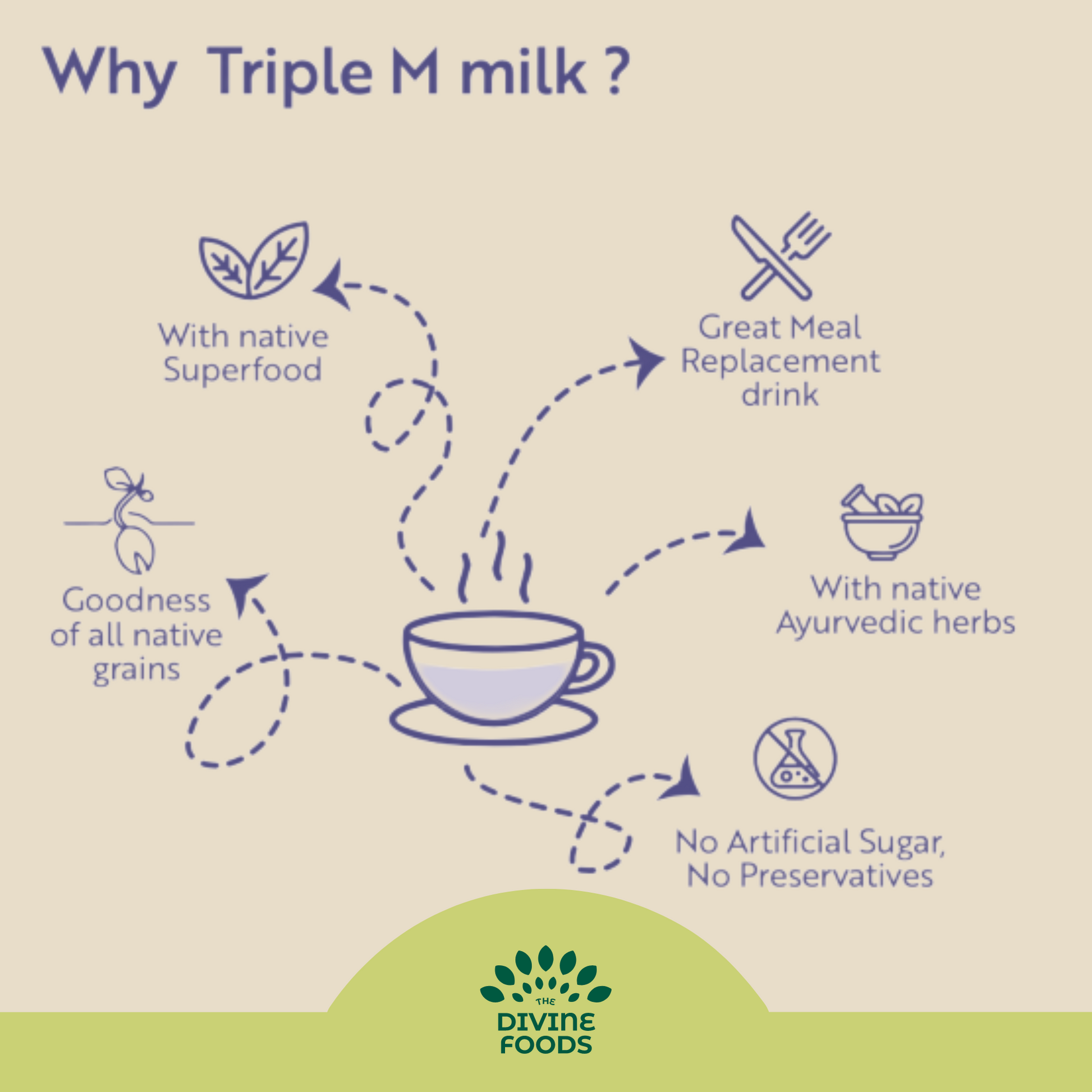 Millet Meal Replacement Shake