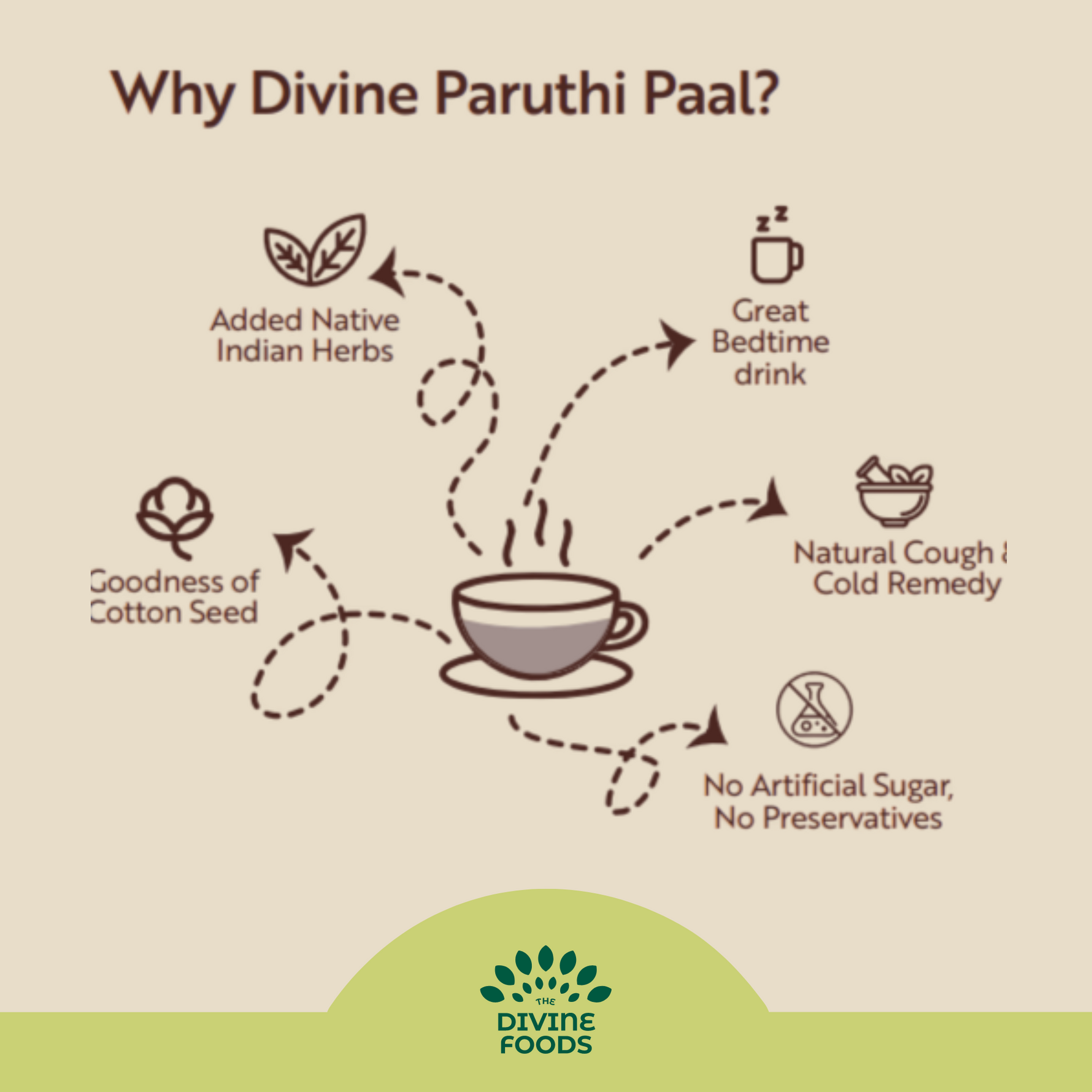 Paruthi Paal-Cotton Seed Instant Latte Mix(Cold and Cough remedy/Helps with Menstrual Cramps)